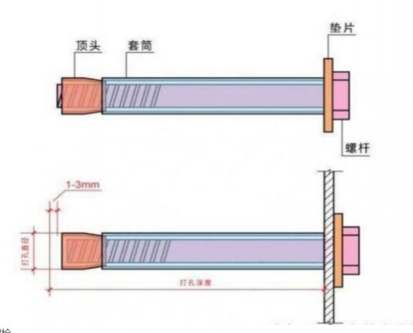 螺母的“進化論”：防松、耐蝕、輕量化，工業(yè)零件如何卷出新高度?